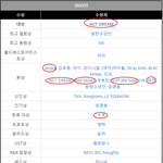 슴가대 만행 올해도 계속됨