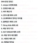 <b>서가</b>대 못받았는 아티스트 정리