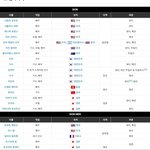 디올 나무위키 <b>명단</b> 가져오는게 젤 어이없음