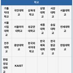 우리은행 <b>협력</b>대학교 들어가고 싶다^^