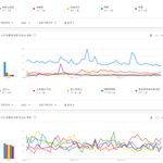2022년 국내 구글에서 가장 많이 검색된 남자아이돌그룹 <b>TOP</b>10