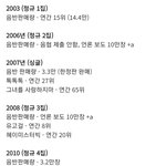 [모두드루와] 1세대 가수 성적 보는데 아이브 진짜 대단하다