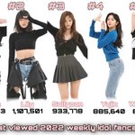 2022 주간아 직캠 조회수 <b>top</b>5