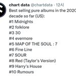 [드루와] 방탄 미국 음반 업계에서 영향력 오진다