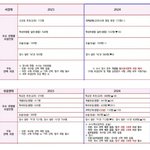 [드루와] 이제 확통 사탐해도 <b>서성</b>한 공대 갈 수 있음