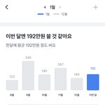 한달에 100도 못 쓰는 애들 <b>불쌍</b>함