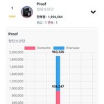 [드루와] 현재 난리난 음반킹ㄷㄷㄷ