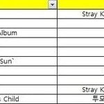 K팝 국내 '음반킹' 스트레이 키즈… 팬 증가는 ‘뉴진스’