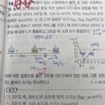 <b>물리</b> 이정도 문제면 난이도 어케됨?