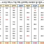 전남대 공대 <b>입결</b>이래~
