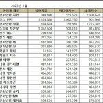 와우 1월 <b>브평</b> 뉴진스 민지 도랏ㅋㅋㅋㅋㅋㅋㅋㅋ