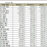 [모두드루와] 뉴진스 민지는 나중에 개인으로도 엄청 잘될듯