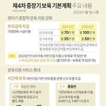 <b>부모급여</b> 신청하세요~~