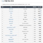 [모두드루와] 이 와중에 뉴진스 <b>pak</b>차트 초대박남