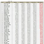 아이돌 개인 브랜드평판 2023년 1월 발표