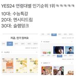 [NCT드림] 예사 <b>연령</b>대별 인기순위래