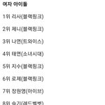 2022년 미국 유튜브 최다 검색 <b>K팝</b> 여돌 여자 아이돌