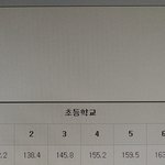 난 평생 내가 세상에서 제일 <b>키</b> 클 줄ㅋ