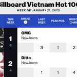 [드루와] 뉴진스 빌보드 핫100 1, 2등 축<b>하행</b>