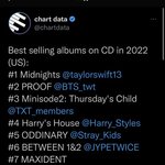 2022년 미국 실물<b>CD</b> 판매량 순위