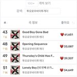 투바투 모의총공 <b>전곡</b> 차트인