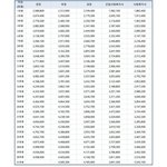 <b>호봉</b> 어케 읽는지 아는 사람