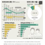 한국여자 눈 높다는 한국남자들이 어이없는 이유