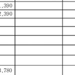 3개월 근무 1200만원 벌었네요
