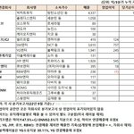 [군대] 방탄 <b>영향력</b>은 어느 소속사가 와도 못줄임