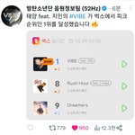 [방탄소년단] <b>와우</b> 드뎌 1위찍어보네ㅎ