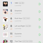 [군대] 11시 차트 방탄 <b>지분</b> 봐