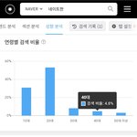 [드루와] 네이트판 <b>성비</b> 이거뭐노....