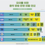 [TXT] 2월 첫주 인가 1위=태현이 <b>생일날</b> 첫 인가 1위