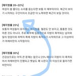 10월부터 다이어트햇는데 <b>성과</b>