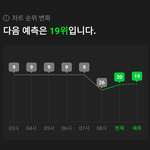 [NCT드림] <b>순위</b> 무슨 <b>일</b>이야