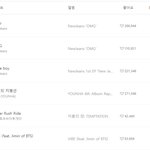 하이브는 주주를 속이기 위해 차트를 조작합니다.