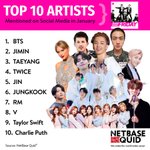미국 소셜미디어 NetBase Quid 랭킹 순위 TOP 10