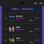 [군대] 우리 써클차트 <b>투표</b>도 해야 되는데