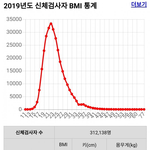 이 사람 실제로 어떨지 궁금하긴 <b>하다</b>