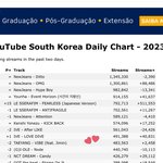 [군대] <b>유튜브</b> 차트 보는 방법 더 있다