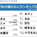 일본 초등학생들 우상 <b>TOP</b>10