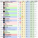 오 빌보드 핫100 최종예측 떴네