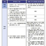 내일부터 학교서도 '노마스크'…교육부 "현장 혼란 없도록 지원"