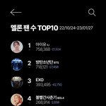 [모두드루와] 멜론 팬 수 <b>top</b>10