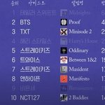 2022년 미국 <b>CD</b> 판매량 TOP 10