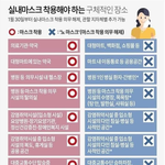 마스크 <b>해제</b>도 어렵게 해놨네