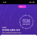 뉴진스 km차트 인기<b>부문</b> 3등중 ㅠ ㅠ ㅠ