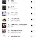 지금 멜론차트 하이브 집안싸움ㅋㅋㅋㅋㅋㅋㅋㅋ