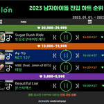 [<b>NCT</b>칠프] 뭐 남돌 1위?ㅋㅋㅋㅋㅋㅋㅋㅋㅋㅋㅋ