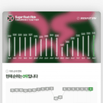 툽 연령대 무슨<b>일임</b>